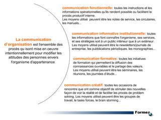 communication fonctionnelle:   toutes les instructions et les informations opérationnelles qu'ils rendent possible ou facilitent le procès productif interne.  Les moyens utilisé  peuvent être les notes de service, les circulaires, les manuels... communication informative institutionnelle:   toutes les informations que font connaître l'organisme, ses services, et ses stratégies soit à un public intérieur que à un extérieur.  Les moyens utilisé peuvent être le newsletters/journals de entreprise, les pubblications périodiques, les monographies... communication formative:   toutes les initiatives de formation qui permettent la diffusion des connaissances ouvrables et le partage des valeurs. Les moyens utilisé peuvent être les séminaires, les réunions, les journées d’étude... communication créatif:   toutes les occasions de rencontre que ont comme objectif de stimuler des nouvelles façon de voir la réalité et de faciliter les procès de problem solving. Les moyens utilisé peuvent être les groupes de travail, le tasks forces, le brain storming... La communication d’organisation  est l'ensemble des procès qu isont mise en oeuvre intentionnellement pour modifier les attitudes des personnes envers l'organisme d'appartenance   