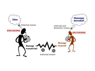 Communication for Health Education | PPT