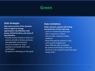 Style Strategies
May want security of the situation,
time to adjust to change,
appreciation, identification with
group, limited territory, and areas of
specialization.
• Provide sincere interest in them as a
person; provide a sincere, personal,
and agreeable environment.
• Focus on answers to “how”
questions to provide them with
clarification.
• Be patient in drawing out their goals.
Style Limitations
Under pressure, people with strong
characteristics of this style may:
• Insist on maintaining status quo.
• Take a long time to adjust.
• Have trouble meeting multiple
deadlines.
• Need help getting started on new,
unstructured assignments.
• Have difficulty with innovation.
• Be content with things as they are.
• Continue to do things the way they were
always done.
11
 