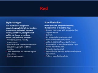 Style Strategies
May want social recognition,
popularity, people to talk to, freedom
from control and detail, favorable
working conditions, recognition of
abilities, a chance to motivate
people, and inclusion by others.
• Provide favorable, friendly
environment.
• Provide chance for them to verbalize
about ideas, people, and their
intuition.
• Offer them ideas for transferring talk
into action.
• Provide testimonials.
Style Limitations
Under pressure, people with strong
characteristics of this style may:
• Be more concerned with popularity than
tangible results.
• Oversell.
• Act impulsively–heart over mind.
• Reach inconsistent conclusions.
• Make decisions solely on gut feelings.
• Be unrealistic in appraising people; trust
people indiscriminately.
• Be inattentive to detail.
• Have difficulty planning and estimating time
expenditure.
• Perform superficial analysis.
12
 