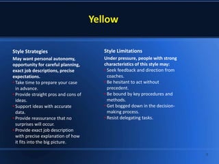 Style Strategies
May want personal autonomy,
opportunity for careful planning,
exact job descriptions, precise
expectations.
• Take time to prepare your case
in advance.
• Provide straight pros and cons of
ideas.
• Support ideas with accurate
data.
• Provide reassurance that no
surprises will occur.
• Provide exact job description
with precise explanation of how
it fits into the big picture.
Style Limitations
Under pressure, people with strong
characteristics of this style may:
• Seek feedback and direction from
coaches.
• Be hesitant to act without
precedent.
• Be bound by key procedures and
methods.
• Get bogged down in the decision-
making process.
• Resist delegating tasks.
9
 