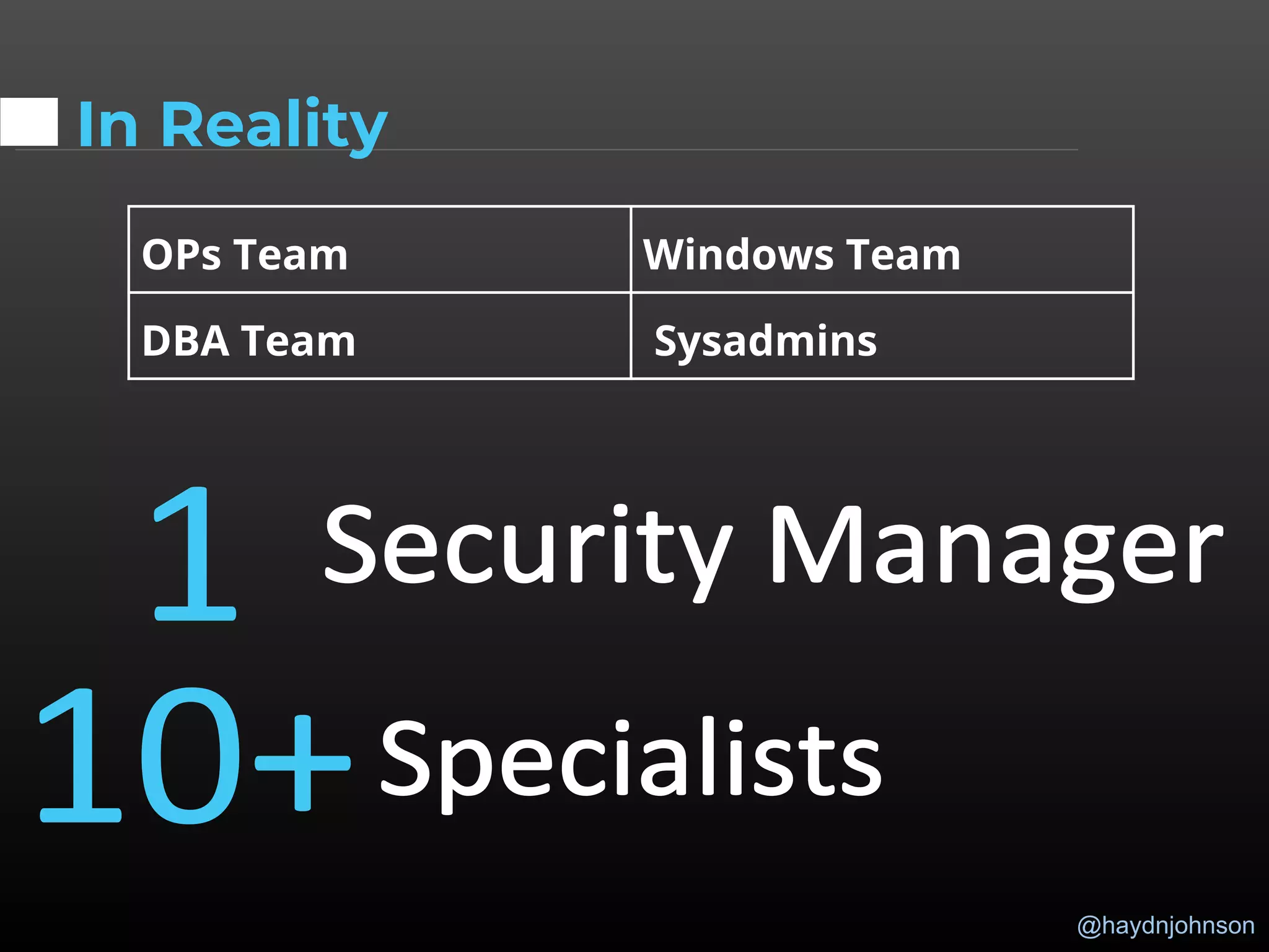 @haydnjohnson
In Reality
OPs Team Windows Team
DBA Team Sysadmins
 