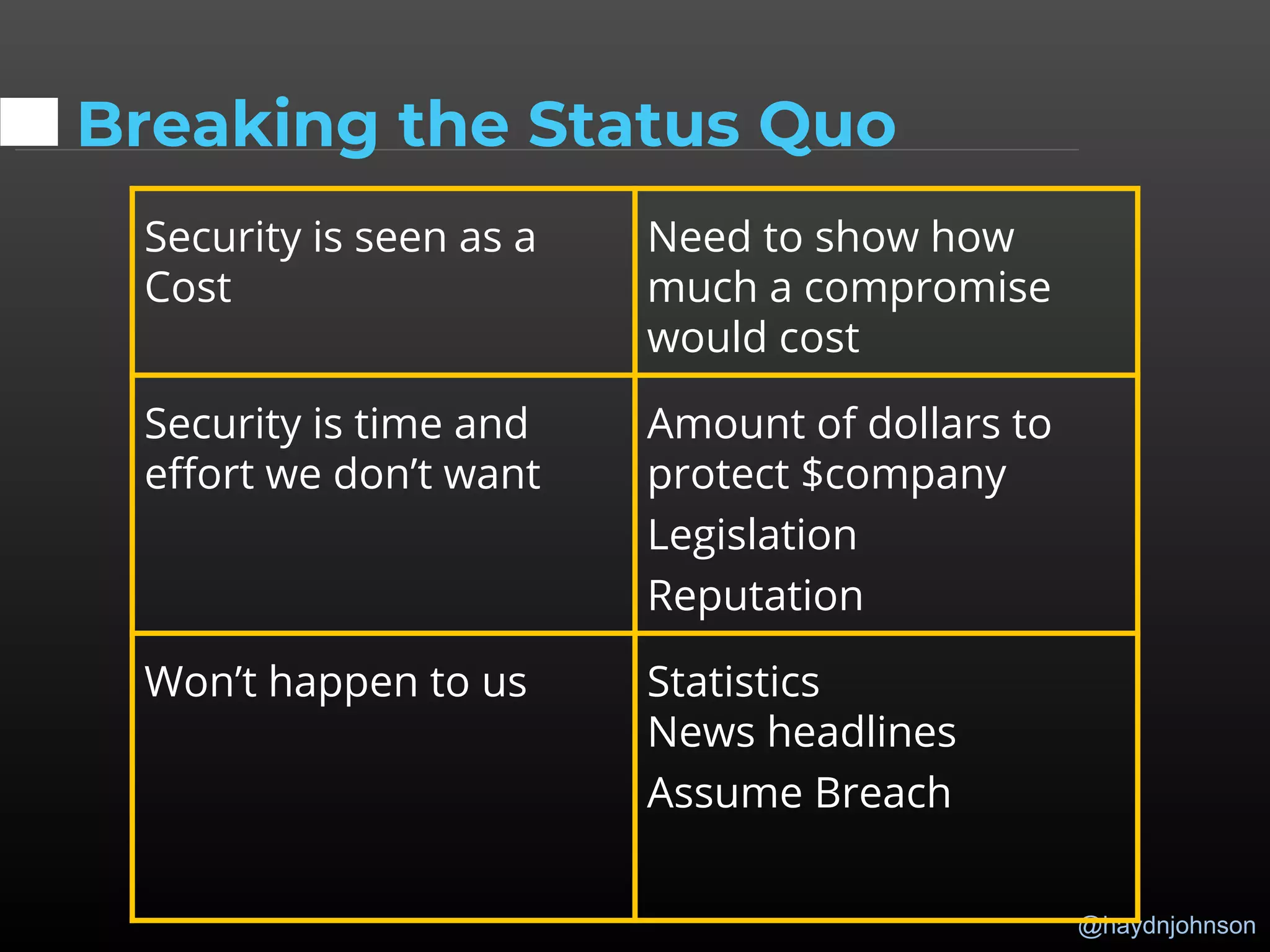 @haydnjohnson
Breaking the Status Quo
Security is seen as a
Cost
Need to show how
much a compromise
would cost
Security is time and
effort we don’t want
Amount of dollars to
protect $company
Legislation
Reputation
Won’t happen to us Statistics
News headlines
Assume Breach
 