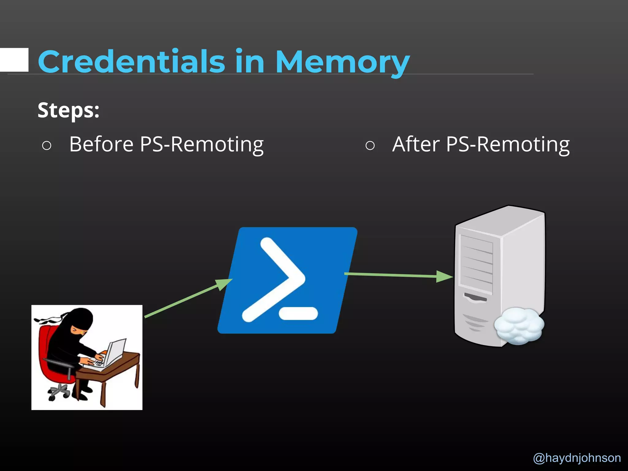 @haydnjohnson
Credentials in Memory
Steps:
○ Before PS-Remoting ○ After PS-Remoting
 