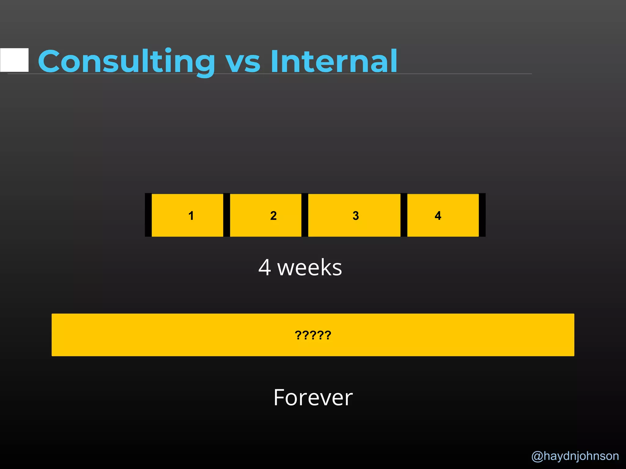 @haydnjohnson
Consulting vs Internal
1 2 3 4
?????
4 weeks
Forever
 
