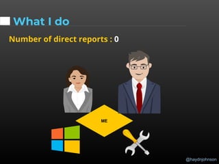@haydnjohnson
What I do
Number of direct reports : 0
ME
 