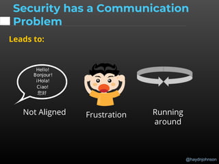 @haydnjohnson
Security has a Communication
Problem
Leads to:
Not Aligned Frustration Running
around
 