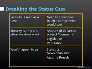 @haydnjohnson
Breaking the Status Quo
Security is seen as a
Cost
Need to show how
much a compromise
would cost
Security is time and
effort we don’t want
Amount of dollars to
protect $company
Legislation
Reputation
Won’t happen to us Statistics
News headlines
Assume Breach
 