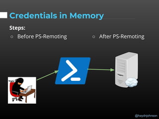 @haydnjohnson
Credentials in Memory
Steps:
○ Before PS-Remoting ○ After PS-Remoting
 