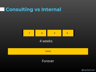 @haydnjohnson
Consulting vs Internal
1 2 3 4
?????
4 weeks
Forever
 