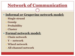 Network of Communication

 Informal or Grapevine network model:
   Single strand

   Gossip

   Probability

   Cluster

 Formal network model:
   Chain network

   Y – network

   Wheel network

   All-channel network
 