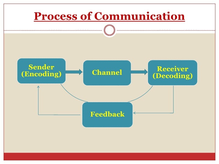 Communication intro