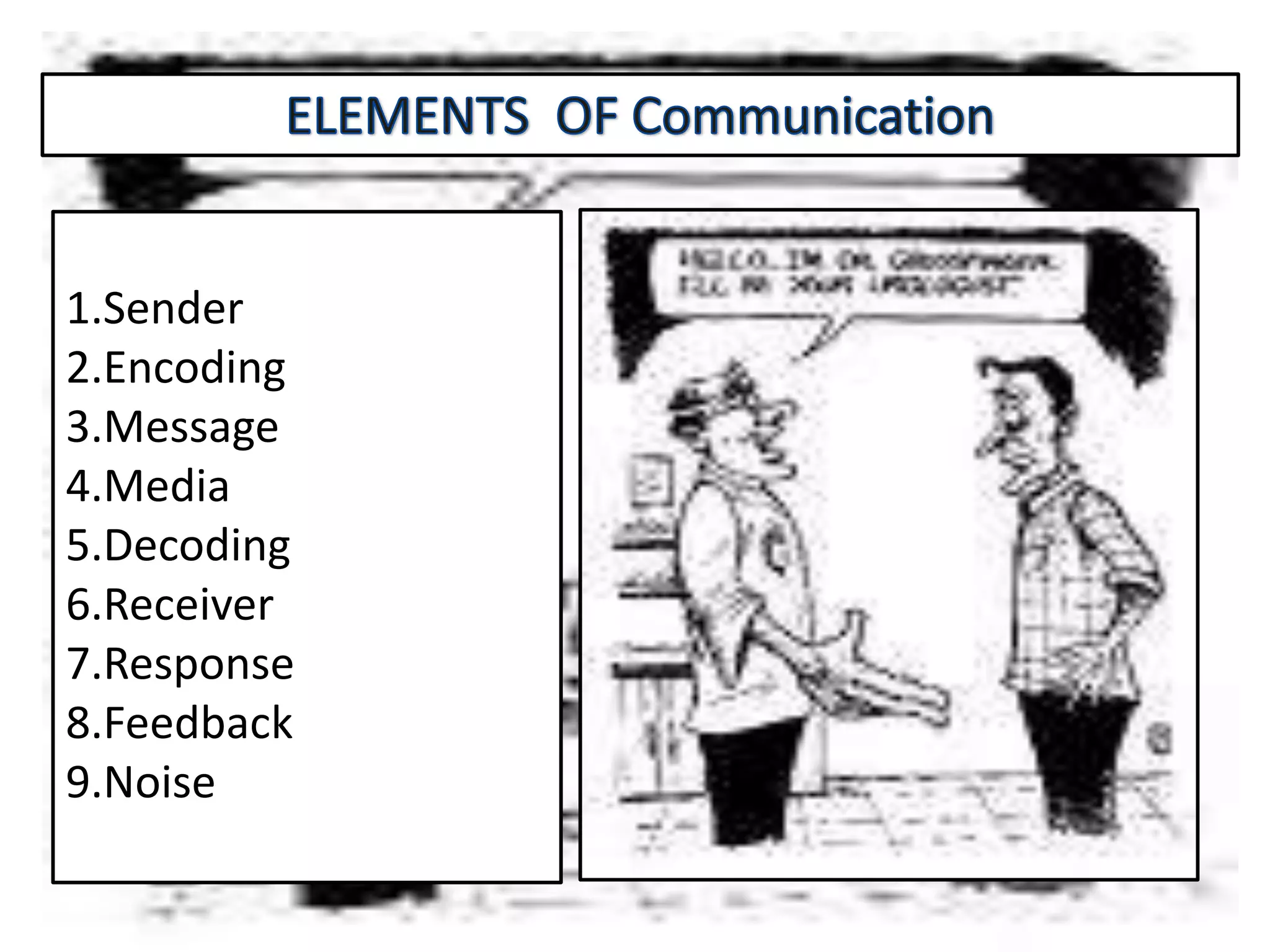 1.Sender
2.Encoding
3.Message
4.Media
5.Decoding
6.Receiver
7.Response
8.Feedback
9.Noise
 