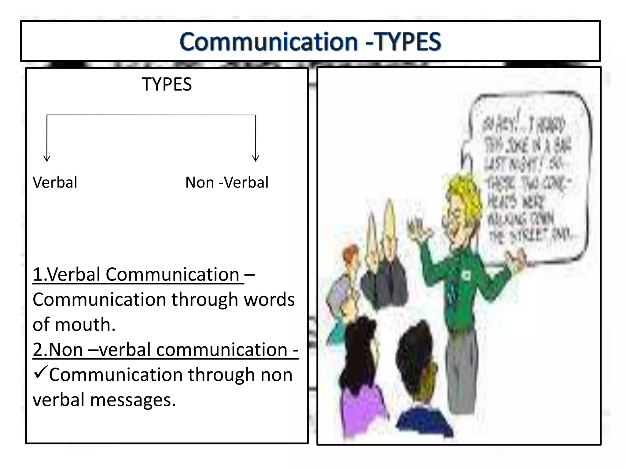 TYPES
Verbal Non -Verbal
1.Verbal Communication –
Communication through words
of mouth.
2.Non –verbal communication -
Communication through non
verbal messages.
 