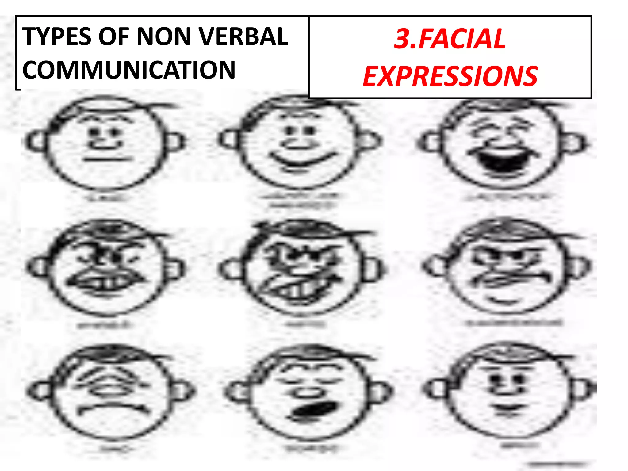 TYPES OF NON VERBAL
COMMUNICATION
3.FACIAL
EXPRESSIONS
 