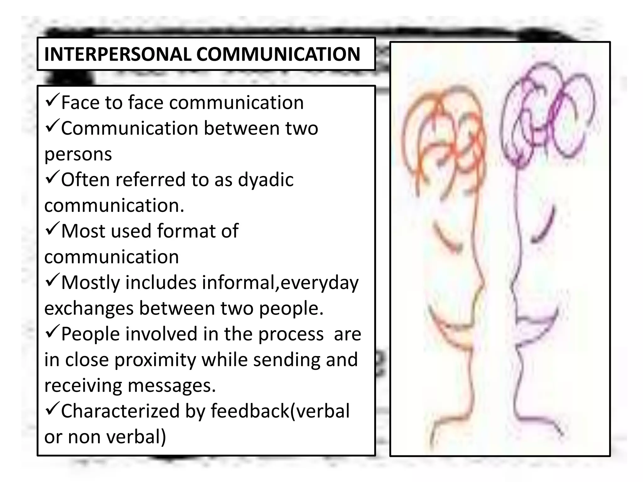 INTERPERSONAL COMMUNICATION
Face to face communication
Communication between two
persons
Often referred to as dyadic
communication.
Most used format of
communication
Mostly includes informal,everyday
exchanges between two people.
People involved in the process are
in close proximity while sending and
receiving messages.
Characterized by feedback(verbal
or non verbal)
 