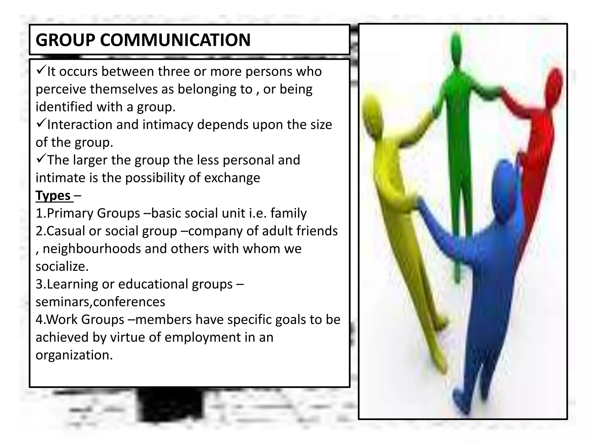 GROUP COMMUNICATION
It occurs between three or more persons who
perceive themselves as belonging to , or being
identified with a group.
Interaction and intimacy depends upon the size
of the group.
The larger the group the less personal and
intimate is the possibility of exchange
Types –
1.Primary Groups –basic social unit i.e. family
2.Casual or social group –company of adult friends
, neighbourhoods and others with whom we
socialize.
3.Learning or educational groups –
seminars,conferences
4.Work Groups –members have specific goals to be
achieved by virtue of employment in an
organization.
 
