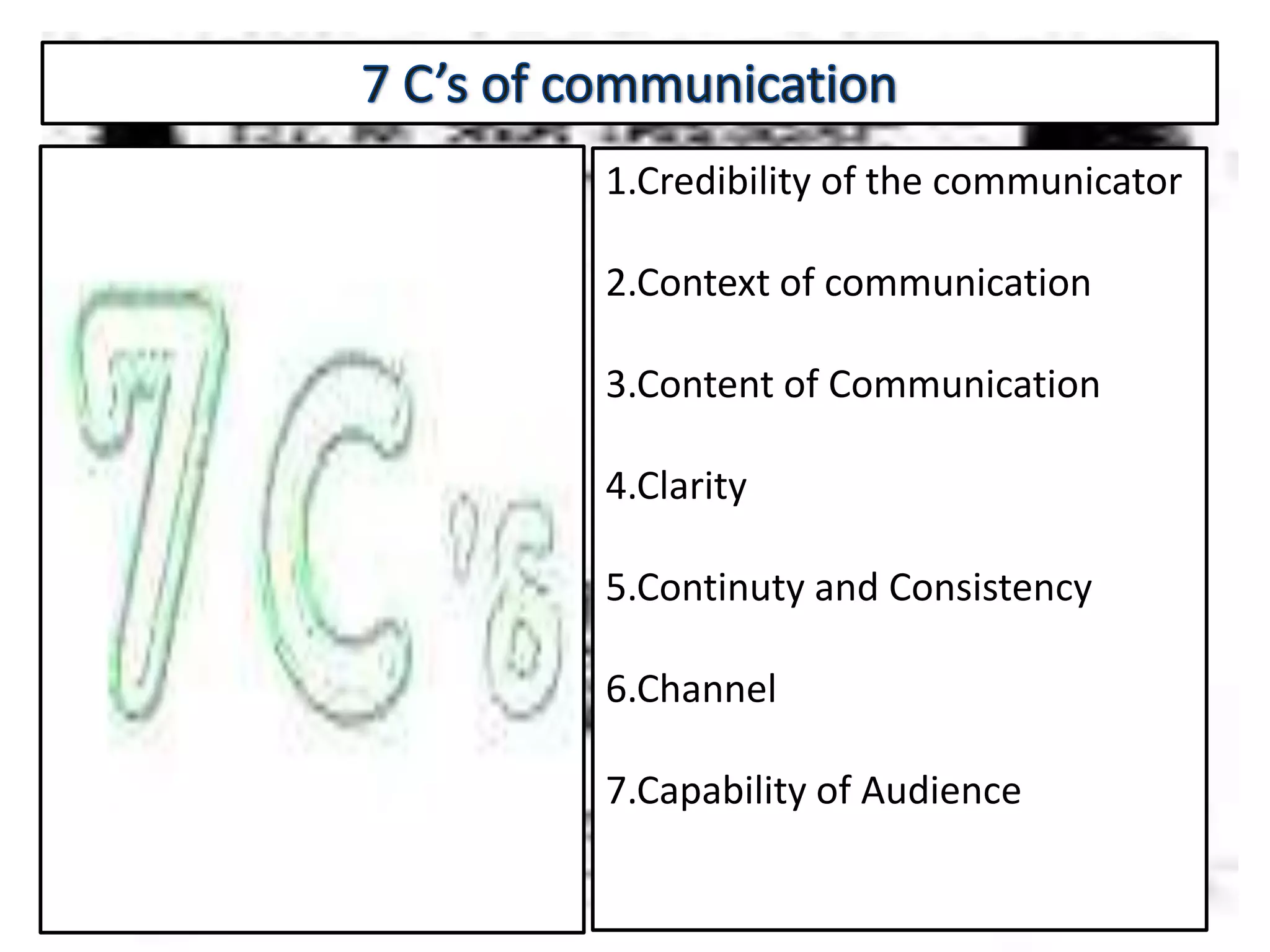 1.Credibility of the communicator
2.Context of communication
3.Content of Communication
4.Clarity
5.Continuty and Consistency
6.Channel
7.Capability of Audience
 