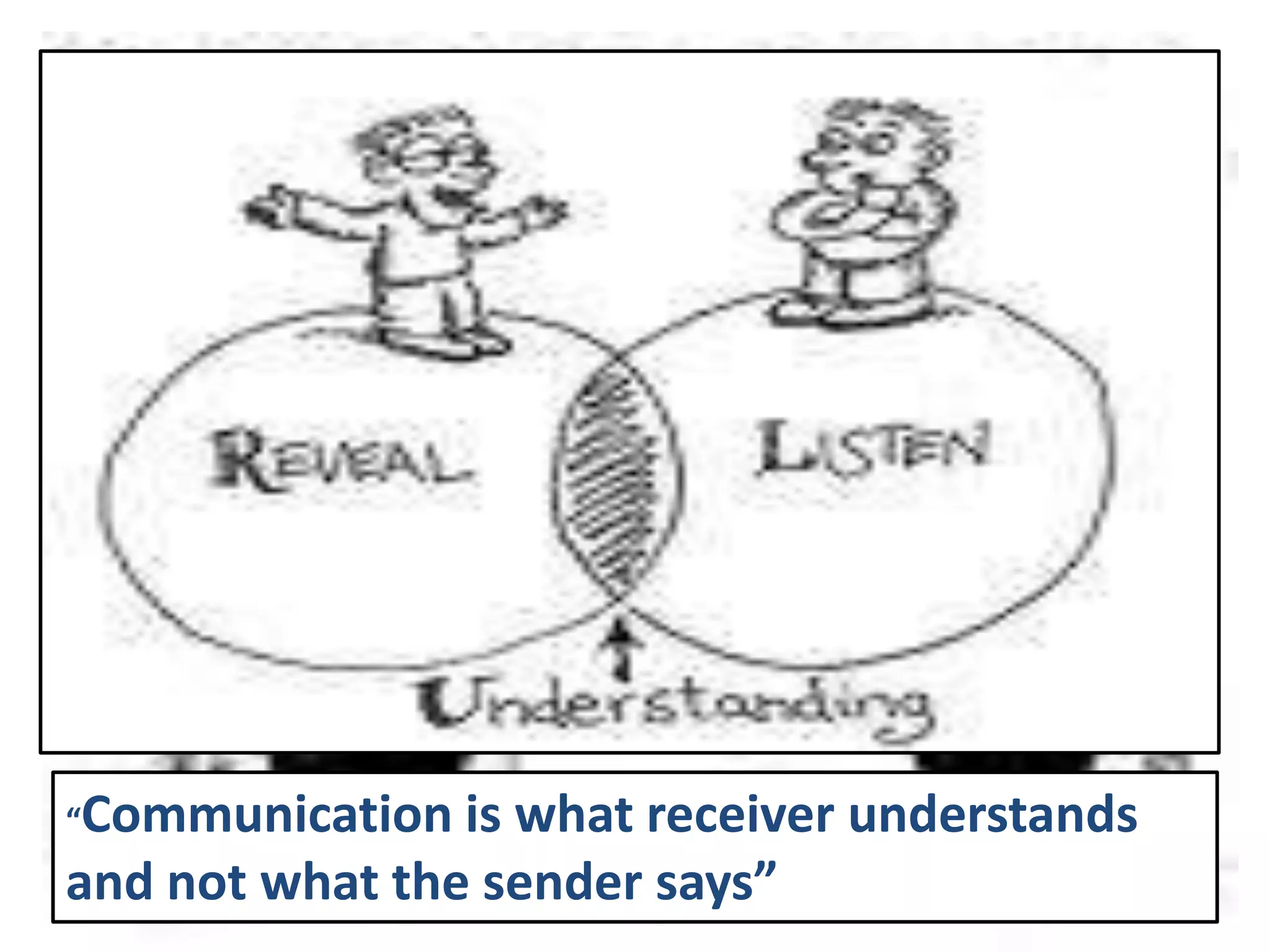 “Communication is what receiver understands
and not what the sender says”
 