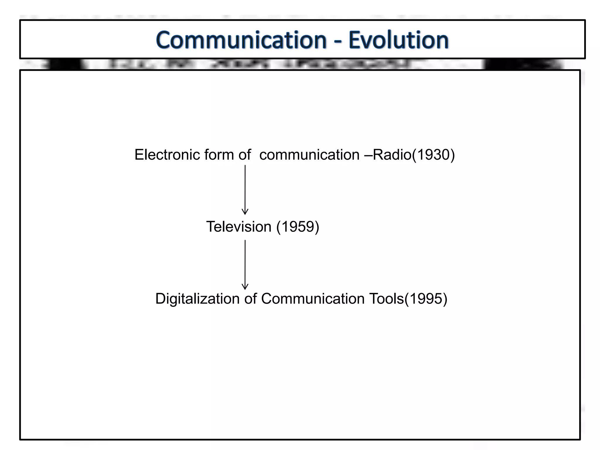 Electronic form of communication –Radio(1930)
Television (1959)
Digitalization of Communication Tools(1995)
 