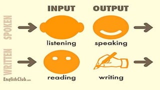 Communication LSRW | PPTX