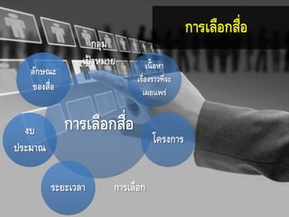 การเลือกสื่อ
กลุ่ม
เป้าหมาย เนื้อหา
เรื่องราวที่จะ
เผยแพร่
โครงการ
การเลือกระยะเวลา
งบ
ประมาณ
ลักษณะ
ของสื่อ
การเลือกสื่อ
 