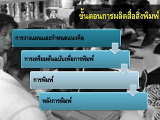 การวางแผนและกาหนดแนวคิด
การเตรียมต้นฉบับเพื่อการพิมพ์
การพิมพ์
หลังการพิมพ์
ขั้นตอนการผลิตสื่อสิ่งพิมพ์
 
