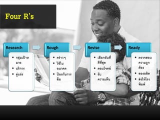Research
• กลุ่มเป้ าห
มาย
• บริการ
• คู่แข่ง
Rough
• คร่าวๆ
• ใช้ใน
อนาคต
• ป้ องกันการ
ลืม
Revise
• เลือกอันที่
ดีที่สุด
• ตอบโจทย์
• รับ
ความเห็น
Ready
• ตรวจสอบ
ความถูก
ต้อง
• ลองผลิต
• ส่งให้โรง
พิมพ์
Four R’s
 