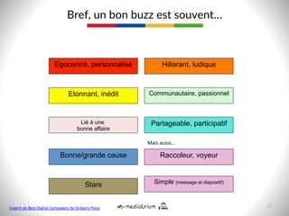Bref,  un  bon  buzz  est  souvent…  
Egocentré, personnalisé
Etonnant, inédit
Lié à une
bonne affaire
Hillarant, ludique
Communautaire, passionnel
Partageable, participatif
Raccoleur, voyeurBonne/grande cause
Mais	
  aussi…	
  
Simple (message et dispositif)
Stars
37  Inspiré	
  de	
  Best	
  Digital	
  Campaigns	
  de	
  Grégory	
  Pouy	
  
 