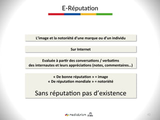 E-­‐Réputa8on  
L’image	
  et	
  la	
  notoriété	
  d’une	
  marque	
  ou	
  d’un	
  individu	
  
Sur	
  Internet	
  
Evaluée	
  à	
  par>r	
  des	
  conversa>ons	
  /	
  verba>ms	
  
des	
  internautes	
  et	
  leurs	
  apprécia>ons	
  (notes,	
  commentaires…)	
  
«	
  De	
  bonne	
  réputa>on	
  »	
  =	
  image	
  
«	
  De	
  réputa>on	
  mondiale	
  »	
  =	
  notoriété	
  
	
  
Sans	
  réputa9on	
  pas	
  d’existence	
  
42  
 