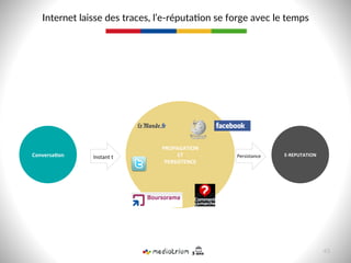 Internet  laisse  des  traces,  l’e-­‐réputa8on  se  forge  avec  le  temps  
PROPAGATION	
  
ET	
  
PERSISTENCE	
  
Conversa>on	
   E-­‐REPUTATION	
  Persistance	
  Instant	
  t	
  
45  
 