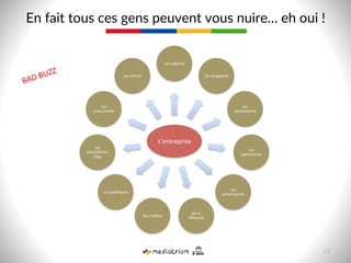 En  fait  tous  ces  gens  peuvent  vous  nuire…  eh  oui  !  
63  
L’entreprise	
  
Les	
  salariés	
  
Les	
  dirigeants	
  
Les	
  
prestataires	
  
Les	
  
partenaires	
  
Les	
  
ac9onnaires	
  
Les	
  e-­‐
inﬂuents	
  Les	
  médias	
  
Les	
  poli9ques	
  
Les	
  
associa9ons,	
  
ONG	
  
Les	
  
concurrents	
  
Les	
  clients	
  
BAD	
  BUZZ	
  
 