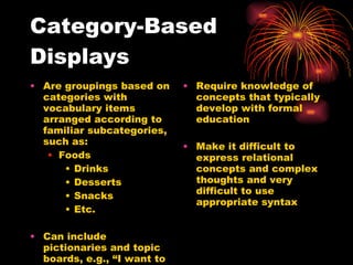 Category-Based Displays Are groupings based on categories with vocabulary items arranged according to familiar subcategories, such as: Foods Drinks Desserts Snacks Etc. Can include pictionaries and topic boards, e.g., “I want to talk about home/feelings/school” Require knowledge of concepts that typically develop with formal education Make it difficult to express relational concepts and complex thoughts and very difficult to use appropriate syntax 