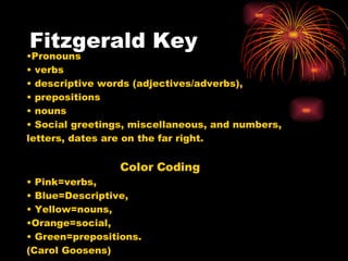 Fitzgerald Key Pronouns verbs descriptive words (adjectives/adverbs), prepositions nouns Social greetings, miscellaneous, and numbers, letters, dates are on the far right.  Color Coding Pink=verbs, Blue=Descriptive, Yellow=nouns,  Orange=social, Green=prepositions.  (Carol Goosens)  