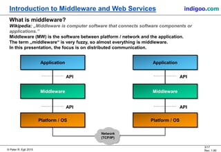 © Peter R. Egli 2015
3/17
Rev. 1.80
Introduction to Middleware and Web Services indigoo.com
What is middleware?
Wikipedia: „Middleware is computer software that connects software components or
applications.”
Middleware (MW) is the software between platform / network and the application.
The term „middleware“ is very fuzzy, so almost everything is middleware.
In this presentation, the focus is on distributed communication.
Platform / OS
Application
Middleware
Platform / OS
Application
Middleware
Network
(TCP/IP)
API
API
API
API
 