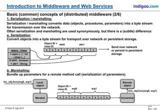 © Peter R. Egli 2015
5/17
Rev. 1.80
Introduction to Middleware and Web Services indigoo.com
Basic (common) concepts of (distributed) middleware (2/6)
1. Serialization / marshalling:
Serialization / marshalling converts data (objects, procedures, parameters) into a byte stream
for transmission over the network.
Often serialization and marshalling are used synonymously, but there is a (subtle) difference:
a. Serialization:
Convert objects into a byte stream for transport over network or persistent storage.
b. Marshalling:
Bundle up parameters for a remote method call (serialization of parameters).
x x x x x x xx xobject : Class
+ open (...) : int
- close (...)
+ attr1 : String
# attr0 : boolean
Send over network
or persist in persistent
storage
Local
object
UnmarshalMarshal
loc_obj.func(arg0, arg1)
arg0 arg1
Remote
object
x x x x xx xx x
Object ID +
class ID
Object ID +
class ID
attr0 attr1
rem_obj.func(arg0, arg1)
 