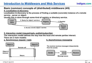 © Peter R. Egli 2015
7/17
Rev. 1.80
Introduction to Middleware and Web Services indigoo.com
Basic (common) concepts of (distributed) middleware (4/6)
4. Localization & discovery:
Localization & discovery is the process of finding a suitable (concrete) instance of a remote
service , server or object.
Usually this is done through some kind of registry or directory service.
5. Interaction model (request/reply, publish/subscribe):
The interaction model defines the way how the local and remote parties interact.
There are 2 main models:
a. Synchronous request / reply b. Asynchronous messaging
Local
client
Registry
Remote
object
2. Query for object / service x
1. Register
3. Access remote object / service
Object A Object B
Remote call
Return
Object A
blocked Sender
Message queue
Receiver
The receiver receives messages independently
from the sender.
 
