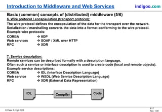 © Peter R. Egli 2015
8/17
Rev. 1.80
Introduction to Middleware and Web Services indigoo.com
Basic (common) concepts of (distributed) middleware (5/6)
6. Wire protocol / encapsulation (transport protocol):
The wire protocol defines the encapsulation of the data for the transport over the network.
Serialization / marshalling converts the data into a format conforming to the wire protocol.
Example wire protocols:
CORBA  IIOP
Web services  SOAP / XML over HTTP
RPC  XDR
7. Service description:
Remote services can be described formally with a description language.
Often such a service or interface description is used to create code (local and remote objects).
Example service descriptions:
CORBA  IDL (Interface Description Language)
Web service  WSDL (Web Service Description Language)
RPC  XDR (External Data Representation)
IDL Compiler Code
 