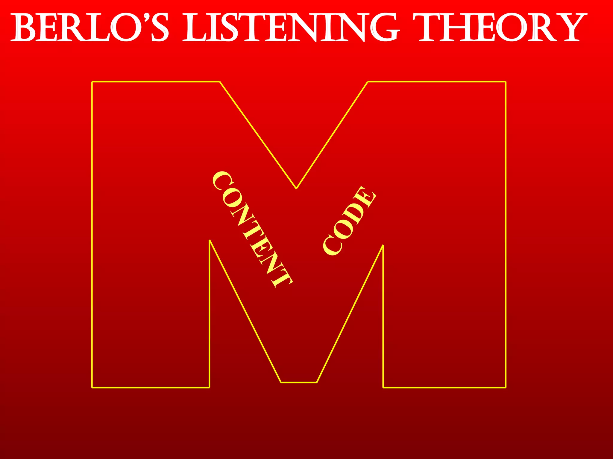 Berlo’s Listening Theory CONTENT CODE 