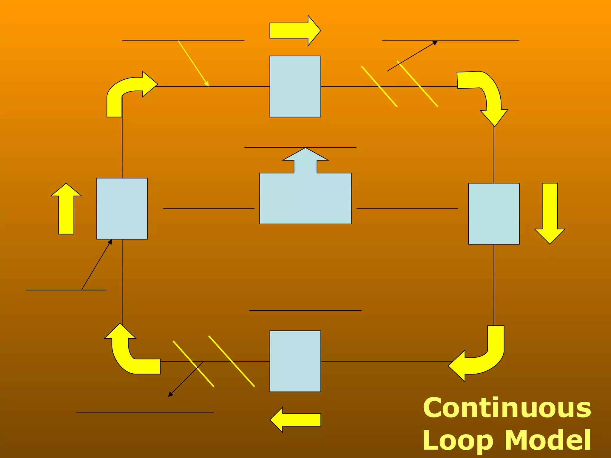 Continuous Loop Model 