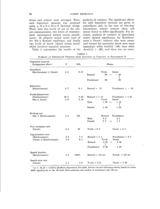 Mehrabian Communication - Nonverbal Deceit