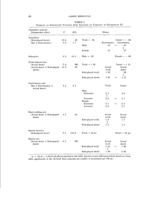 Mehrabian Communication - Nonverbal Deceit