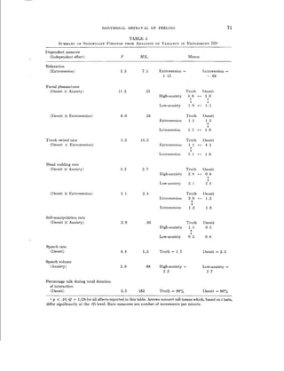 Mehrabian Communication - Nonverbal Deceit