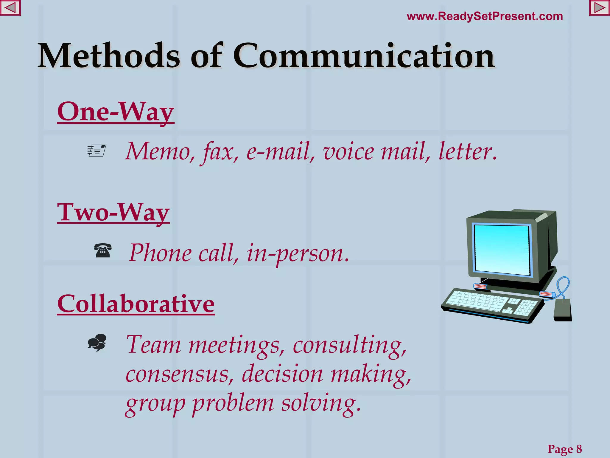 Methods of Communication Memo, fax, e-mail, voice mail, letter. Phone call, in-person. Two-Way One-Way Collaborative Team meetings, consulting, consensus, decision making, group problem solving. 