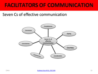 Communication process | PPT