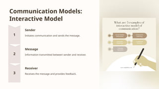 Communication-Processes-Principles-and-Ethics-1.pptx