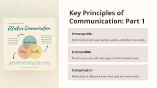 Communication-Processes-Principles-and-Ethics-1.pptx