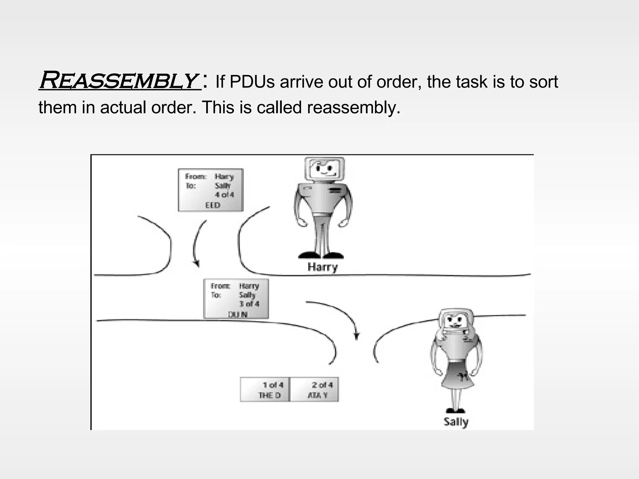 Reassembly  :  If PDUs arrive out of order, the task is to sort them in actual order. This is called reassembly.  