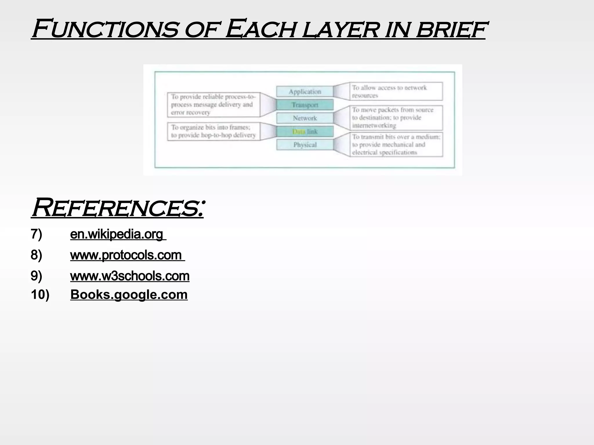 Functions of Each layer in brief   References: en.wikipedia.org  www.protocols.com  www.w3schools.com   Books.google.com 