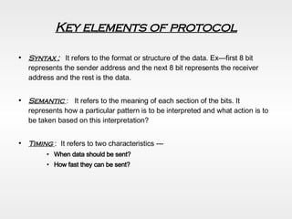 Communication Protocol - Arindam Samanta | PPT